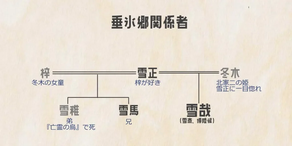 垂氷郷関係者